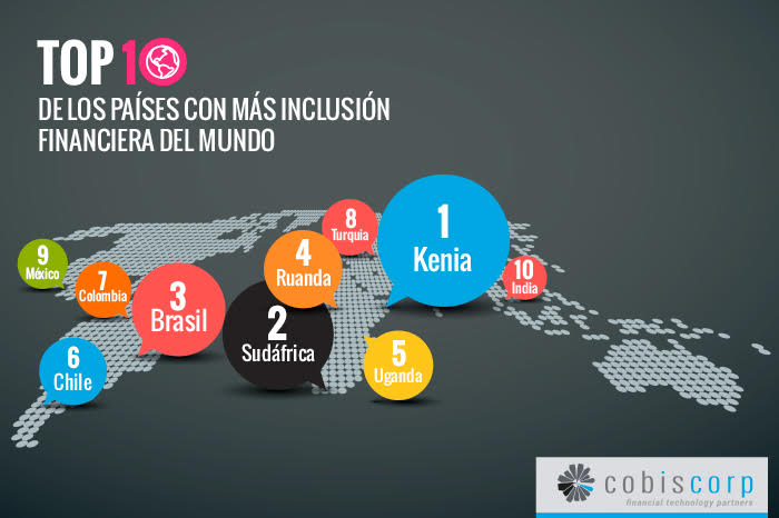 inclusion_financiera